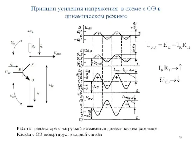 Принцип усиления напряжения в схеме с ОЭ в динамическом режиме