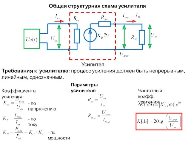 Общая структурная схема усилителя Требования к усилителю: процесс усиления должен