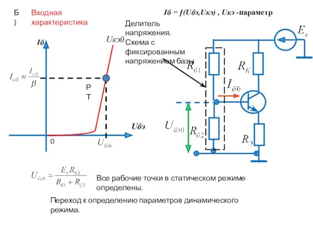 Iб Uбэ Uкэ0 0 Iб = ƒ(Uбэ,Uкэ) , Uкэ -параметр