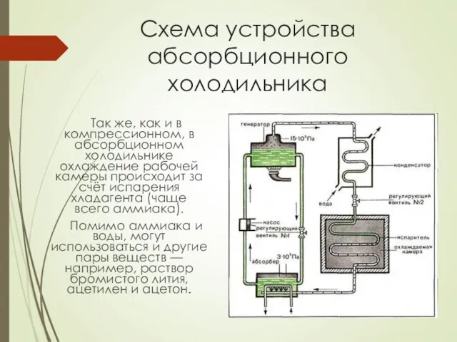 Схема устройства абсорбционного холодильника Так же, как и в компрессионном, в абсорбционном холодильнике