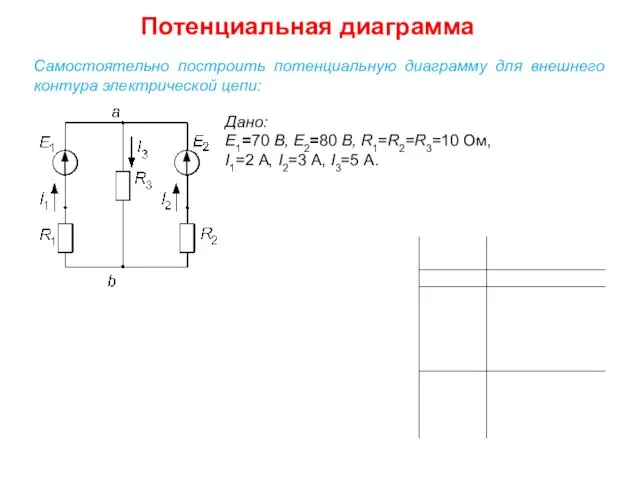 Потенциальная диаграмма Дано: E1=70 В, E2=80 В, R1=R2=R3=10 Ом, I1=2