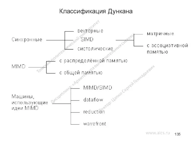 Классификация Дункана