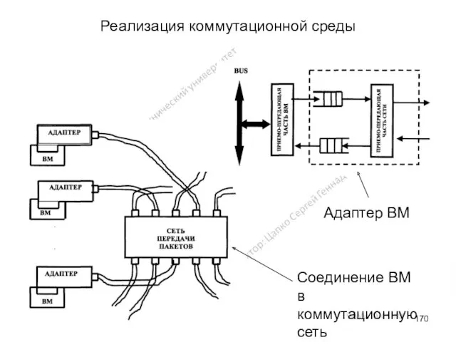 Реализация коммутационной среды Адаптер ВМ Соединение ВМ в коммутационную сеть