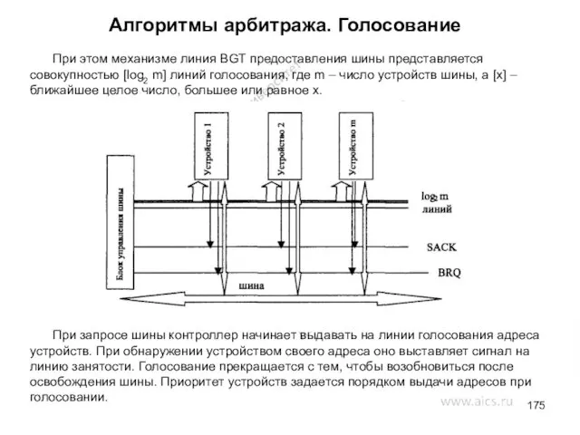 Алгоритмы арбитража. Голосование При этом механизме линия BGT предоставления шины