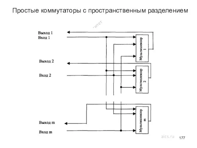 Простые коммутаторы с пространственным разделением