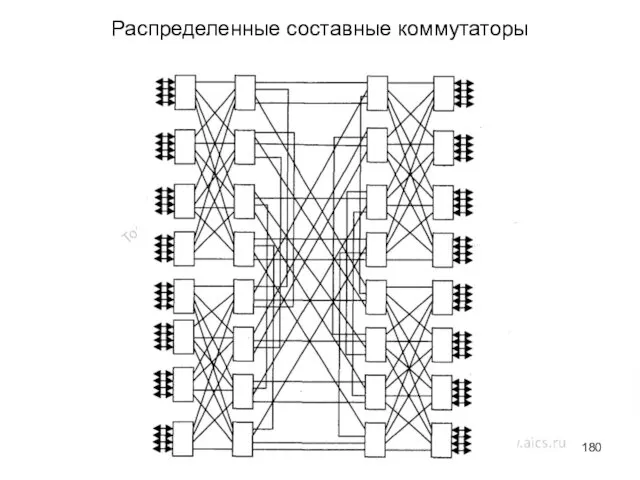 Распределенные составные коммутаторы