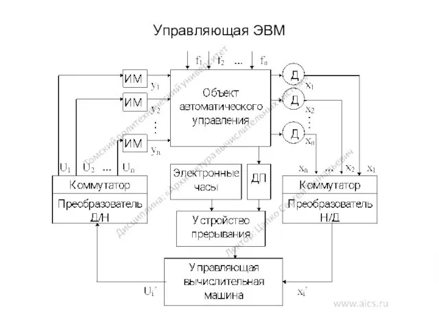 Управляющая ЭВМ