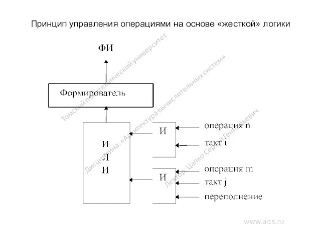 Принцип управления операциями на основе «жесткой» логики