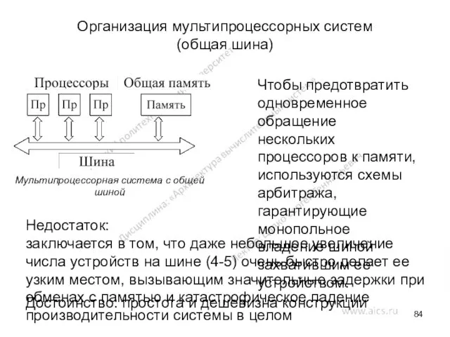 Организация мультипроцессорных систем (общая шина) Мультипроцессорная система с общей шиной