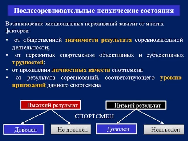 Возникновение эмоциональных переживаний зависит от многих факторов: от общественной значимости