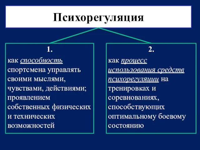 Психорегуляция 1. как способность спортсмена управлять своими мыслями, чувствами, действиями;