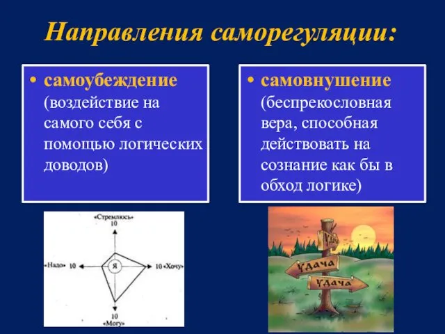 Направления саморегуляции: самоубеждение (воздействие на самого себя с помощью логических