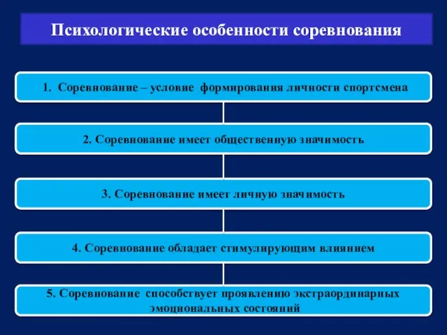 Психологические особенности соревнования 1. Соревнование – условие формирования личности спортсмена