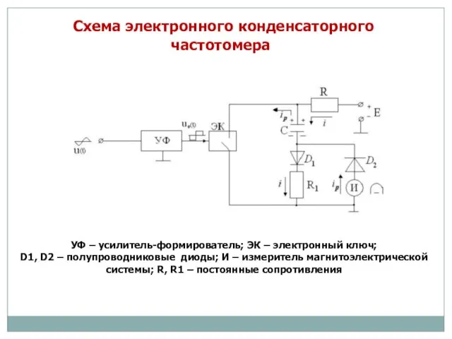 Схема электронного конденсаторного частотомера УФ – усилитель-формирователь; ЭК – электронный ключ; D1, D2
