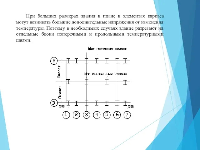 При больших размерах здания в плане в элементах каркаса могут