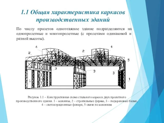 1.1 Общая характеристика каркасов производственных зданий По числу пролетов одноэтажное