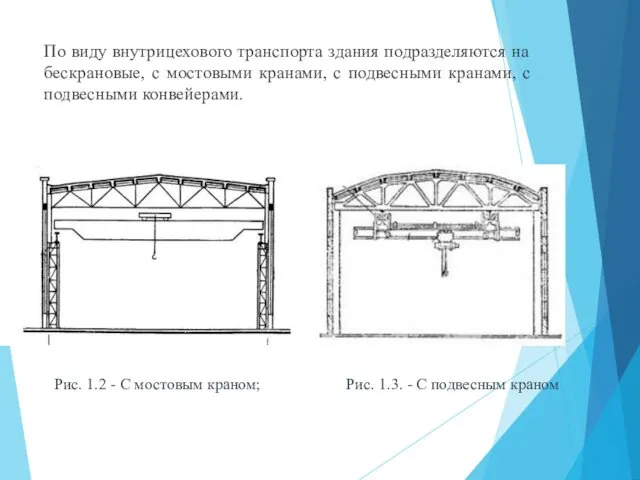 По виду внутрицехового транспорта здания подразделяются на бескрановые, с мостовыми