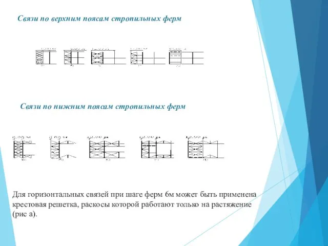 Связи по верхним поясам стропильных ферм Связи по нижним поясам