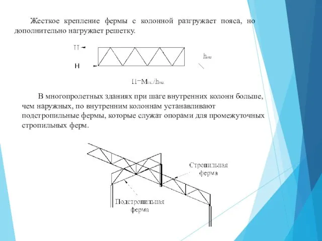 Жесткое крепление фермы с колонной разгружает пояса, но дополнительно нагружает