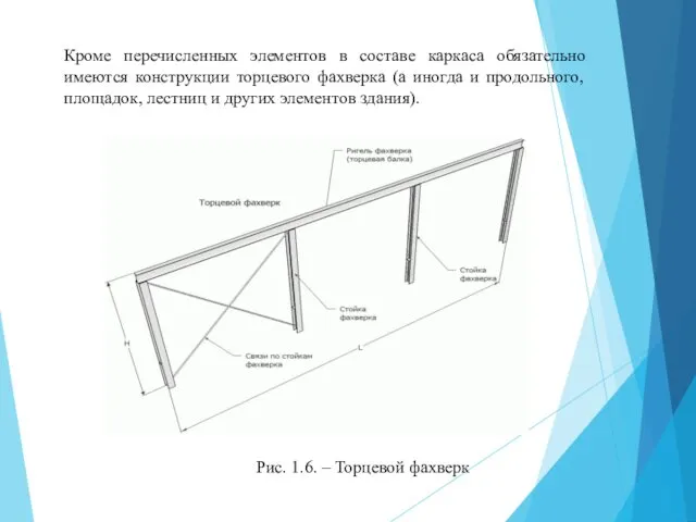 Кроме перечисленных элементов в составе каркаса обязательно имеются конструкции торцевого