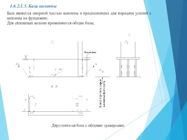 1.6.2.1.5. База колонны База является опорной частью колонны и предназначена