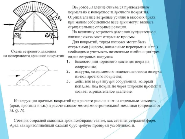 Ветровое давление считается приложенным нормально к поверхности арочного покрытия. Отрицательные