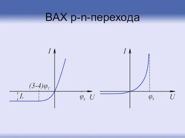 ВАХ p-n-перехода