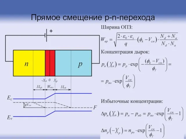 Прямое смещение p-n-перехода