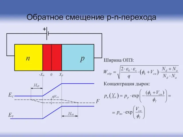 Обратное смещение p-n-перехода