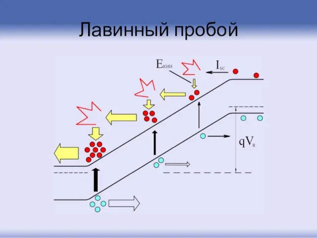 Лавинный пробой