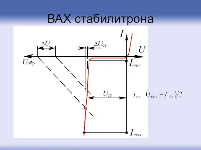 ВАХ стабилитрона