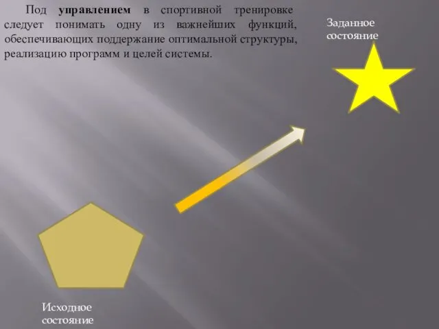 Исходное состояние Заданное состояние Под управлением в спортивной тренировке следует