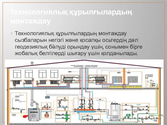 Технологиялық құрылғылардың монтаждау Технологиялық құрылғылардың монтаждау сызбаларын негізгі және қосалқы