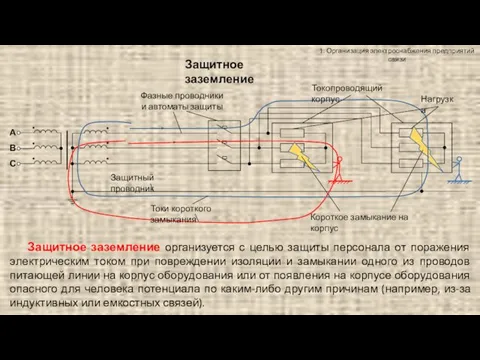 1. Организация электроснабжения предприятий связи Защитное заземление Токи короткого замыкания