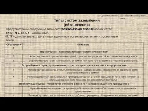 1. Организация электроснабжения предприятий связи Типы систем заземления (обозначения) (по