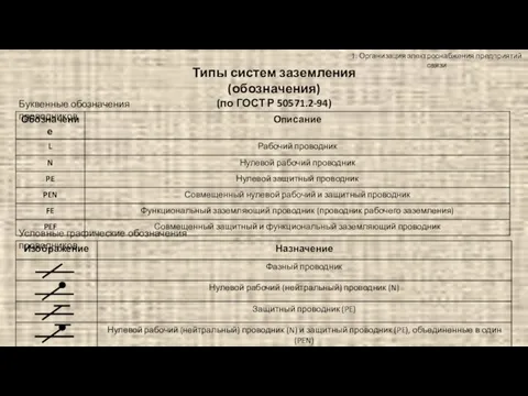 1. Организация электроснабжения предприятий связи Типы систем заземления (обозначения) (по