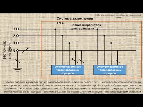 1. Организация электроснабжения предприятий связи Система заземления TN-C Источник питания