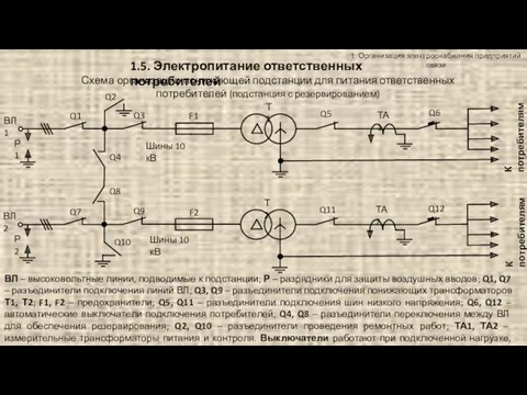 1. Организация электроснабжения предприятий связи 1.5. Электропитание ответственных потребителей Схема