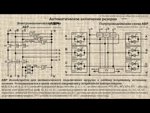 1. Организация электроснабжения предприятий связи Автоматическое включение резерва (АВР) Электромеханическая