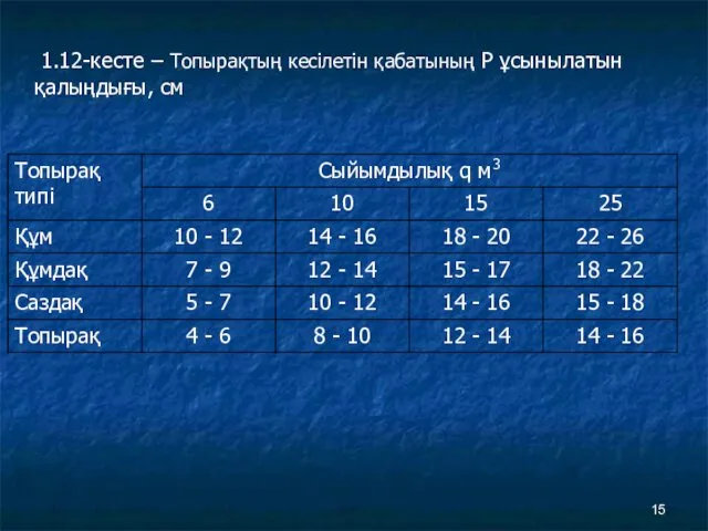 1.12-кесте – Топырақтың кесілетін қабатының Р ұсынылатын қалыңдығы, см