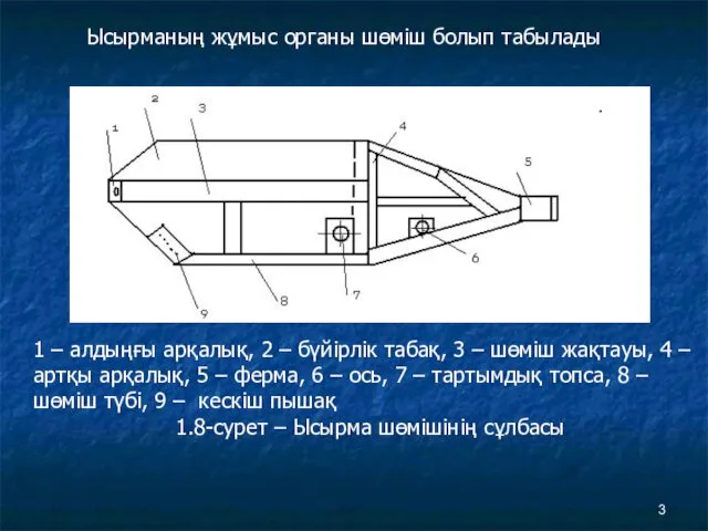 Ысырманың жұмыс органы шөміш болып табылады 1 – алдыңғы арқалық,