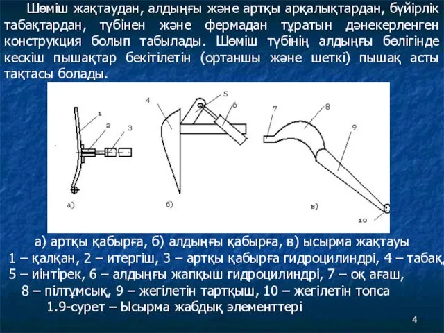 Шөміш жақтаудан, алдыңғы және артқы арқалықтардан, бүйірлік табақтардан, түбінен және