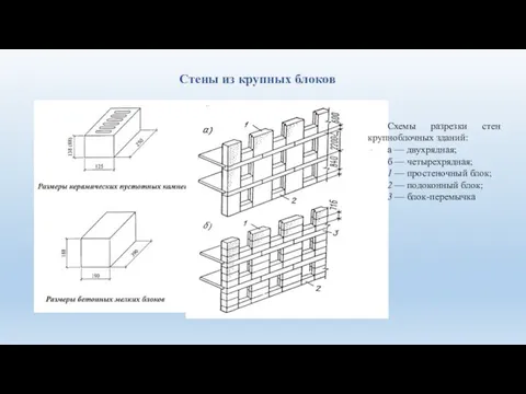 Стены из крупных блоков Схемы разрезки стен крупноблочных зданий: а