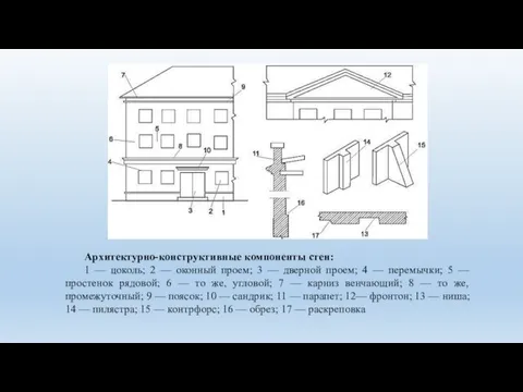 Архитектурно-конструктивные компоненты стен: 1 — цоколь; 2 — оконный проем;