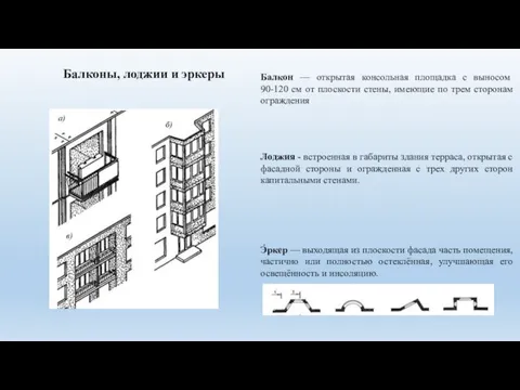Балконы, лоджии и эркеры Э́ркер — выходящая из плоскости фасада