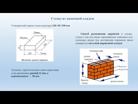 Толщину горизонтальных швов кирпичных стен принимают равной 12 мм, а