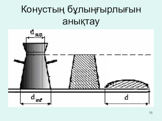 Конустың бұлыңғырлығын анықтау