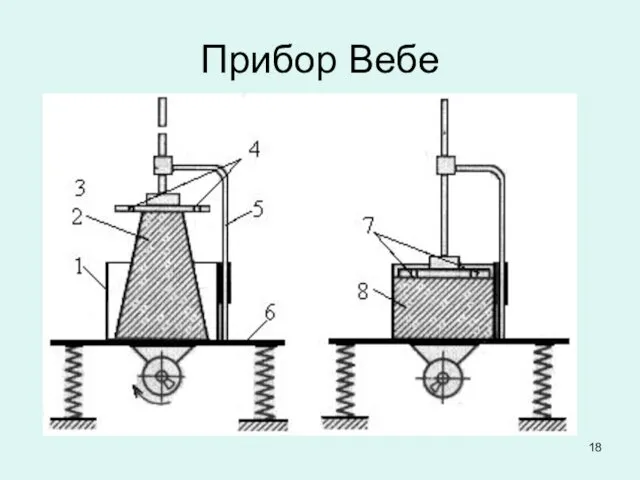 Прибор Вебе