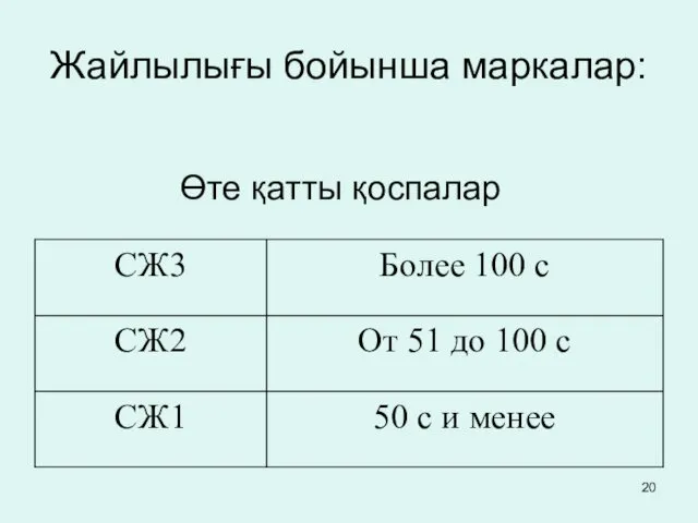 Жайлылығы бойынша маркалар: Өте қатты қоспалар