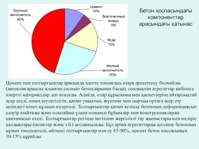 Бетон қоспасындағы компоненттер арасындағы қатынас Цемент пен толтырғыштар арасында әдетте химиялық өзара әрекеттесу